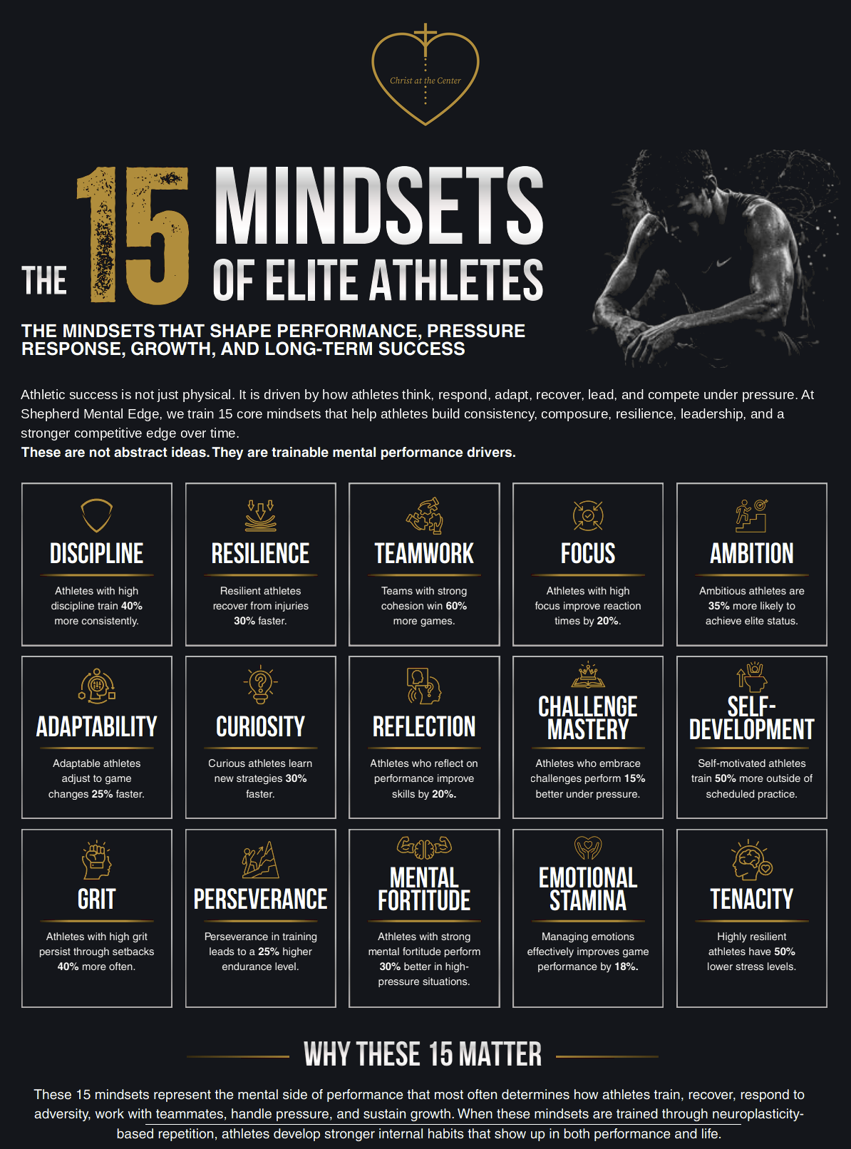 The 15 Mindsets of Elite Athletes — Shepherd Mental Edge.